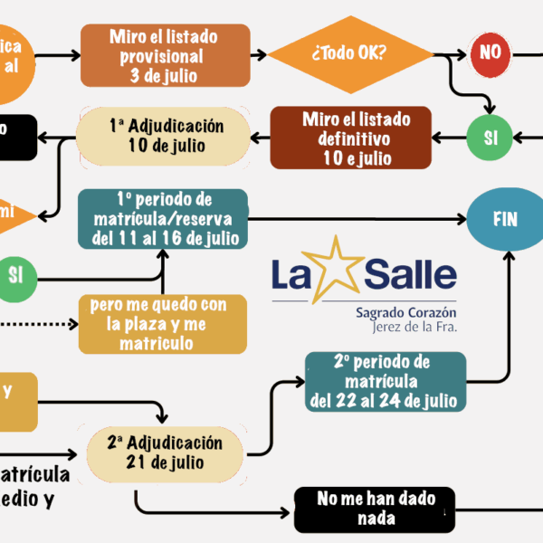 PROCESO SOLICITUD FP